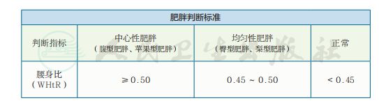 必威 必威betway【关注】广东美食这么多肥胖率却全国倒数？苗条的秘诀竟是……(图6)