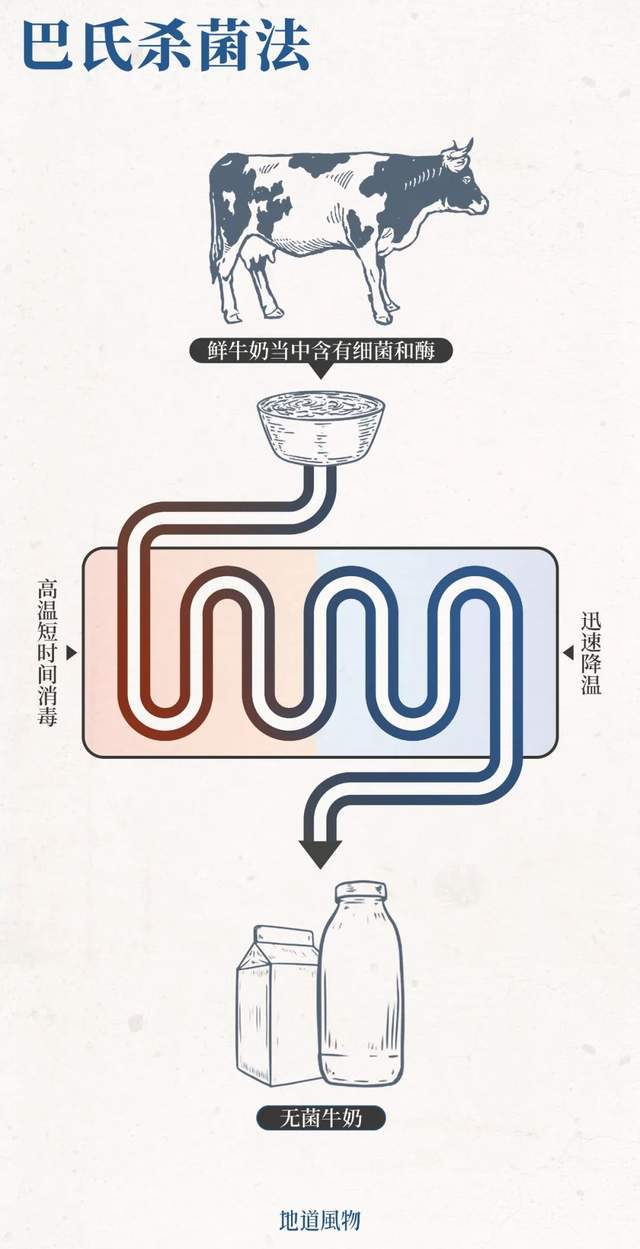 必威 必威betway牛奶在中国的经历到底有多精彩？(图5)