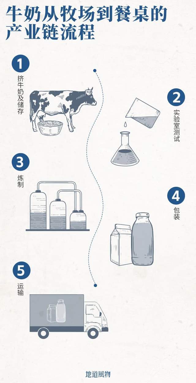 必威 必威betway牛奶在中国的经历到底有多精彩？(图9)