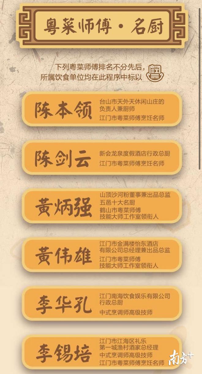 吃货必必威 betway必威看！你和美食达人之间只差了这个地图(图3)
