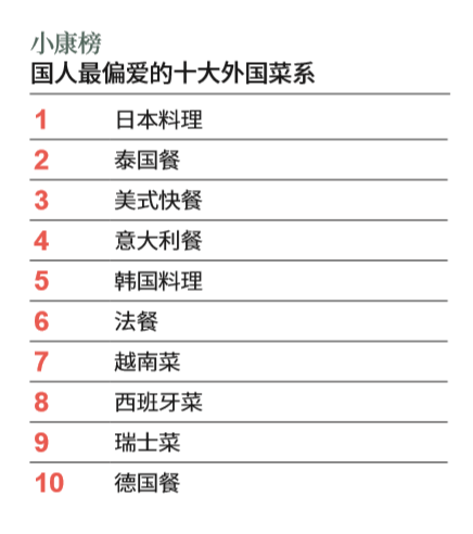 2必威 必威betway020年中国人最偏爱的十大菜系出炉果然不出所料(图2)