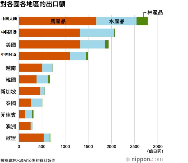 必威 必威betway日料店：“我们是粤菜！”(图13)