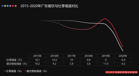 2020广东餐饮百强榜出炉：连锁更强团结为贵必威 必威betway(图3)