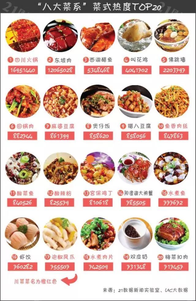 中国八大菜系鲁、苏、粤、川、浙、闽、湘、必威 必威betway徽您最喜欢哪个？(图4)