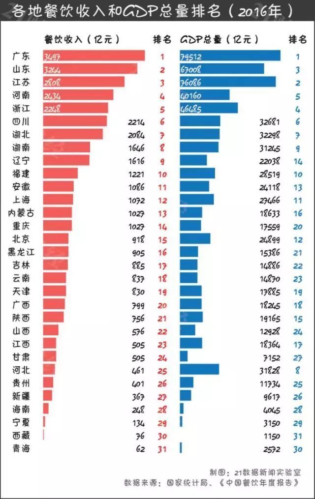 中国八大菜系鲁、苏、粤、川、浙、闽、湘、必威 必威betway徽您最喜欢哪个？(图11)