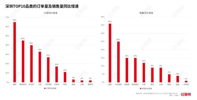 必威 betway必威超7000家湘菜馆深圳正在被湖南菜“占领”(图4)