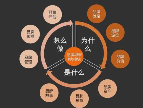 中餐菜系哪家强？3必威 betway必威4个菜系品牌首排座次(图4)