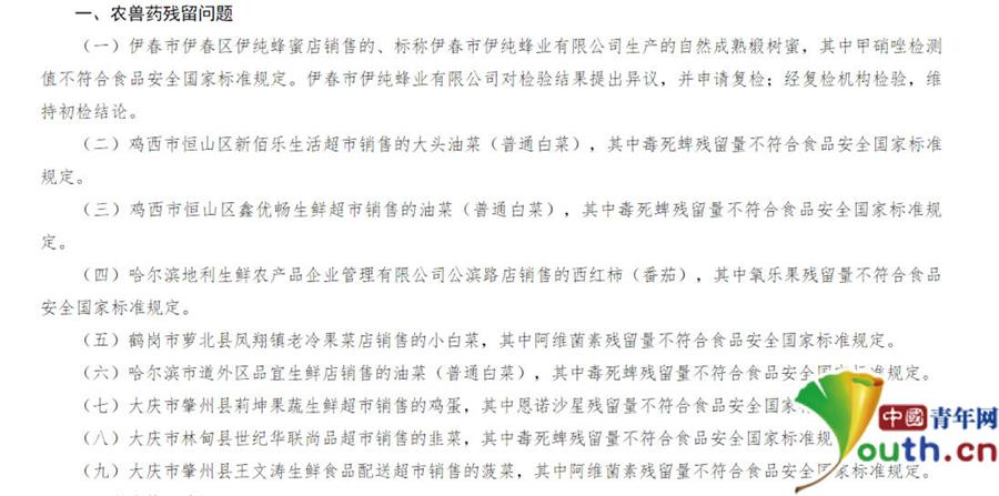 黑龙江省通报19批次必威 必威betway不合格食品 伊春某品牌蜂蜜被检出“甲硝唑”(图2)