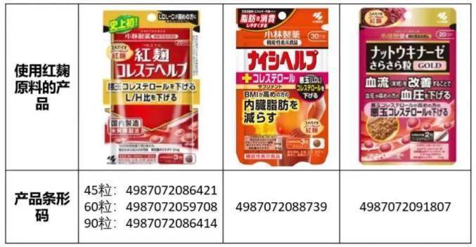 含红曲添加剂的食品还能吃吗？丨必威 betway必威科技观察(图1)