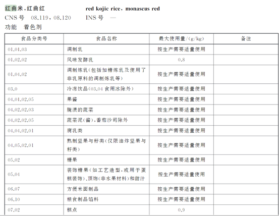 含红曲添加剂的食品还能吃吗？丨必威 betway必威科技观察(图2)
