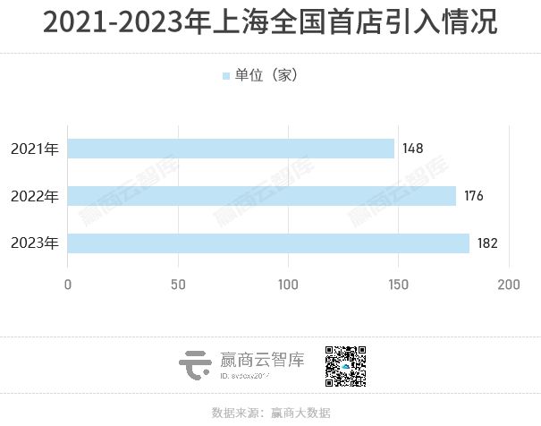 2023年全国重点城市商场空置率必威 betway必威又降了！(图3)