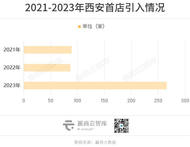 2023年全国重点城市商场空置率必威 betway必威又降了！(图8)