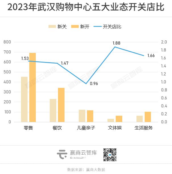 2023年全国重点城市商场空置率必威 betway必威又降了！(图10)