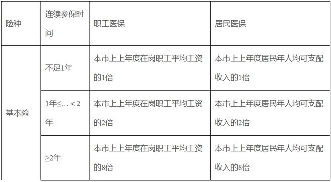 必威 betway必威重磅消息！非莞籍也可参保居民医保！(图1)