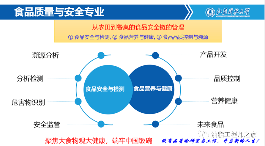 必威 betway必威漫谈选择食品类专业的若干理由和专业介绍(图6)