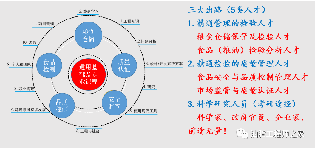 必威 betway必威漫谈选择食品类专业的若干理由和专业介绍(图7)