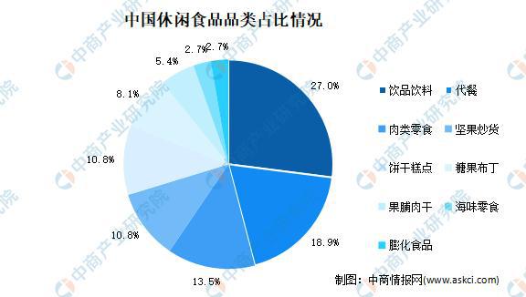 2021年中国休闲食品必威 betway必威市场现状及市场规模预测分析(图2)