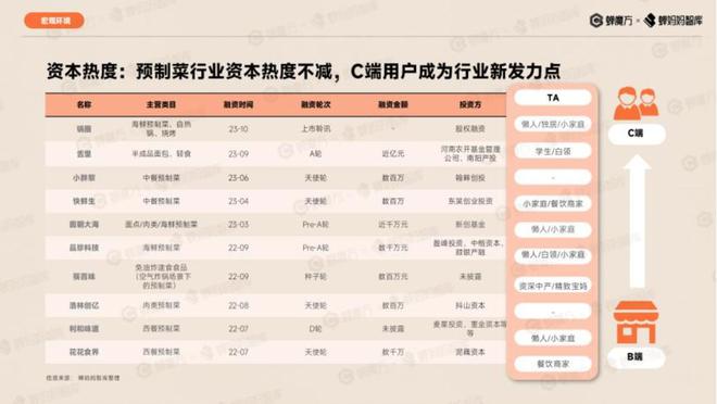 必威 betway必威“被嫌弃的一生”预制菜的春天在哪里？(图7)