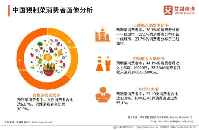 必威 betway必威“被嫌弃的一生”预制菜的春天在哪里？(图8)