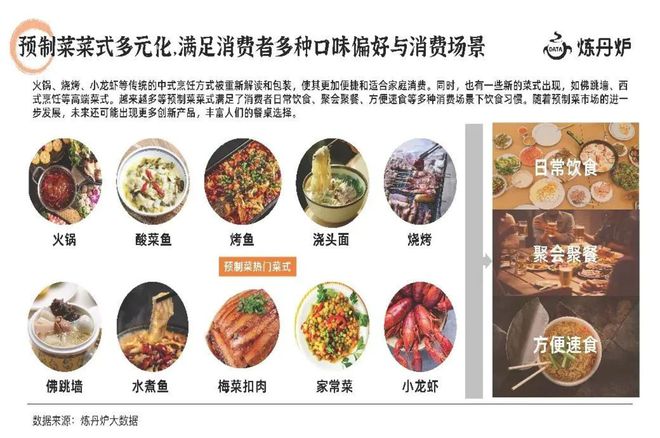 必威 betway必威“被嫌弃的一生”预制菜的春天在哪里？(图9)