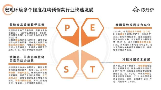 必威 betway必威“被嫌弃的一生”预制菜的春天在哪里？(图10)