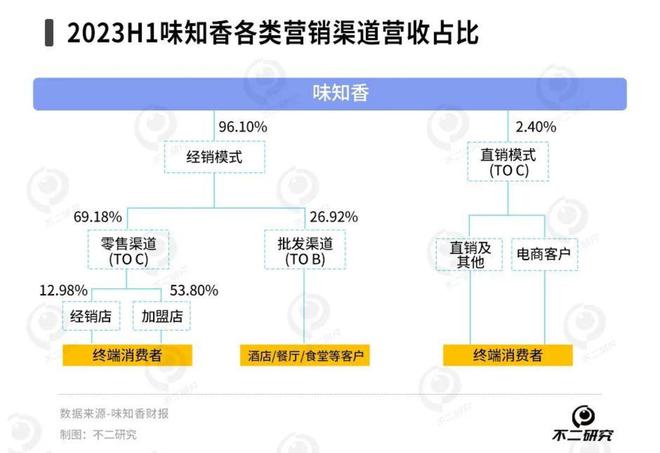 必威 betway必威“被嫌弃的一生”预制菜的春天在哪里？(图14)
