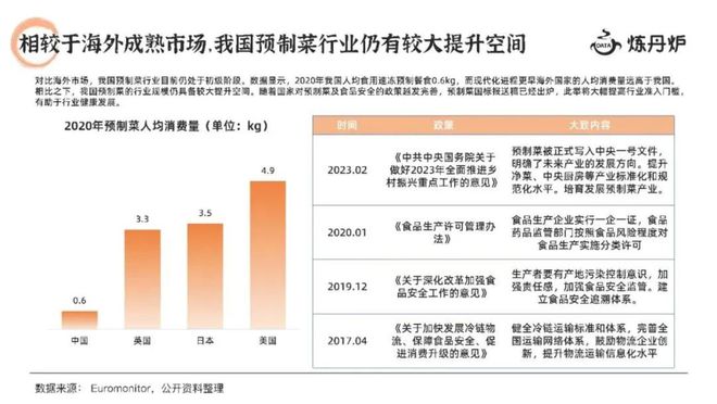 必威 betway必威“被嫌弃的一生”预制菜的春天在哪里？(图18)