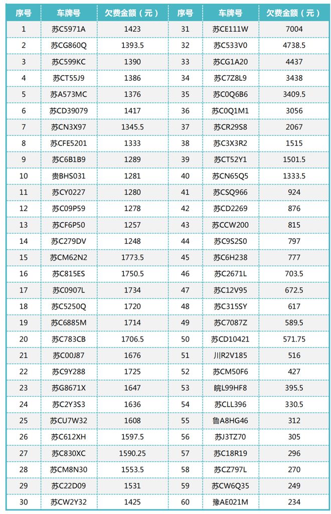 必威 betway必威辣汤早新闻 价格公示；食品不合格通告涉徐州2例！(图4)