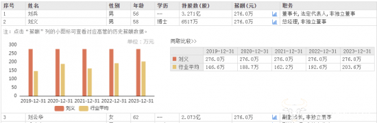 必威 必威betway富森美总经理刘义市值9亿多 他读的什么博士？是全日制吗？(图2)