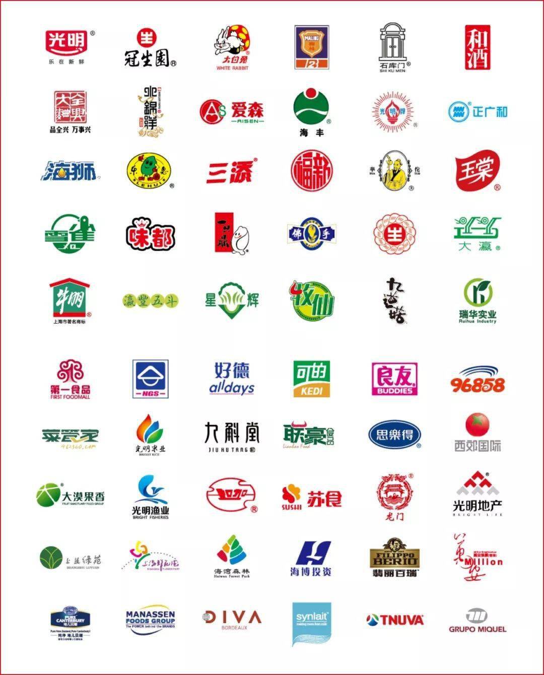 必威 betway必威2022中国食品企业的千亿航母：华润7692亿、中粮5303亿……(图6)