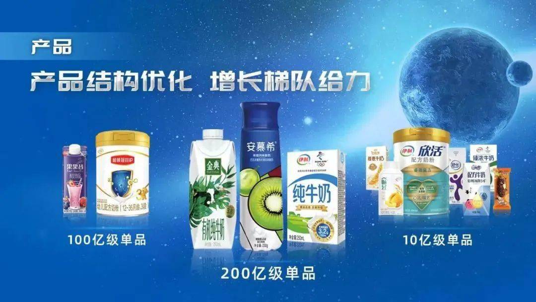 必威 betway必威2022中国食品企业的千亿航母：华润7692亿、中粮5303亿……(图8)
