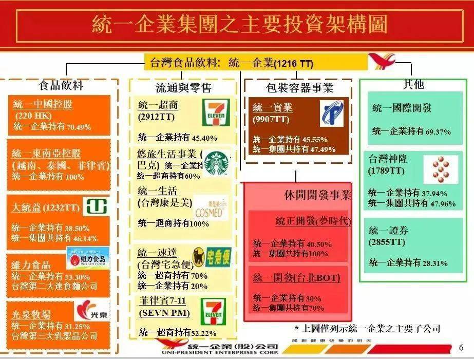 必威 betway必威2022中国食品企业的千亿航母：华润7692亿、中粮5303亿……(图9)
