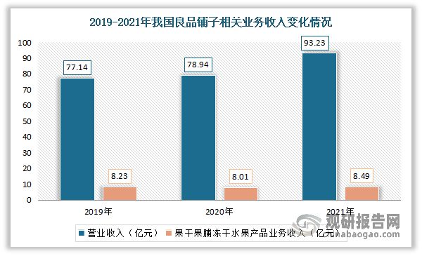 我国冻干食品行业已成食品产业新风口 水果类是需求最大必威 必威betway品类(图6)