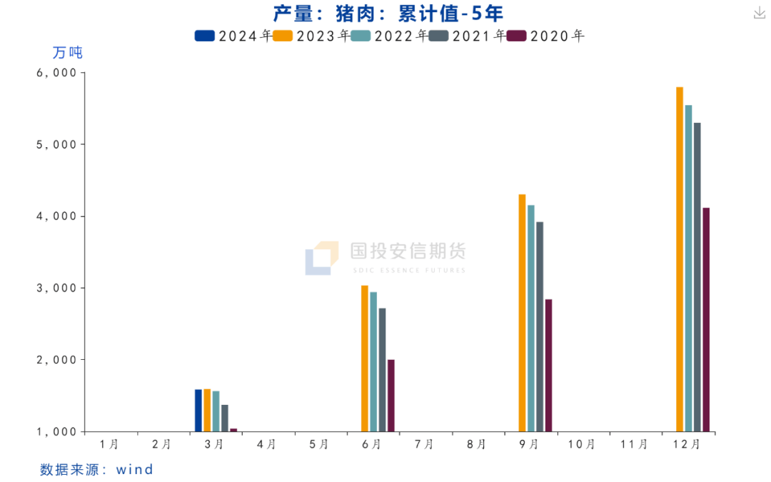 生猪价格拐点到了！国家统计局刚刚发声！能繁母猪必威 betway必威、生猪存栏数量持续下降！2024猪价涨定了？(图2)