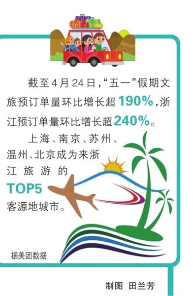 今年“五一” 浙江文旅预订单量环比增长必威 betway必威超240%(图1)