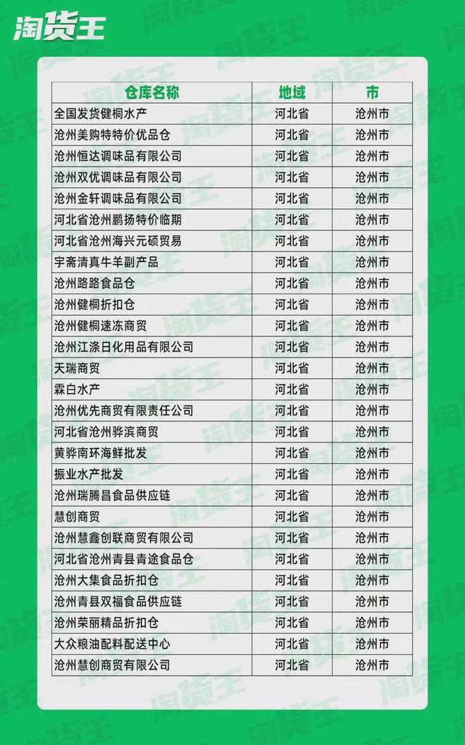 河北沧州临期必威 betway必威食品批发一手货源哪里找？盘点沧州的临期食品供应链(图1)