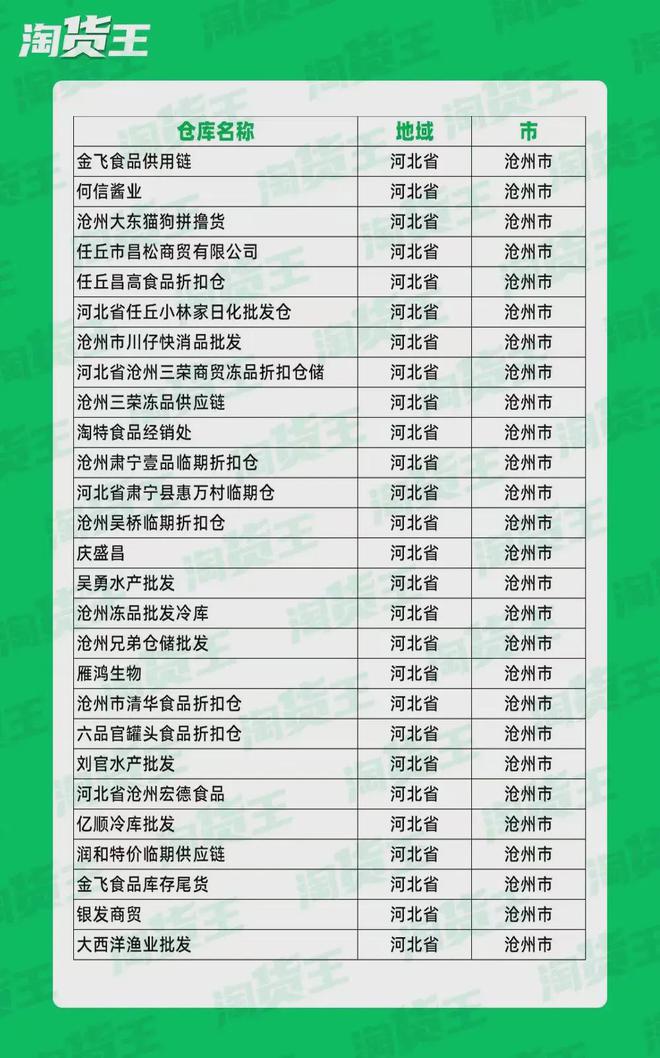 河北沧州临期必威 betway必威食品批发一手货源哪里找？盘点沧州的临期食品供应链(图2)