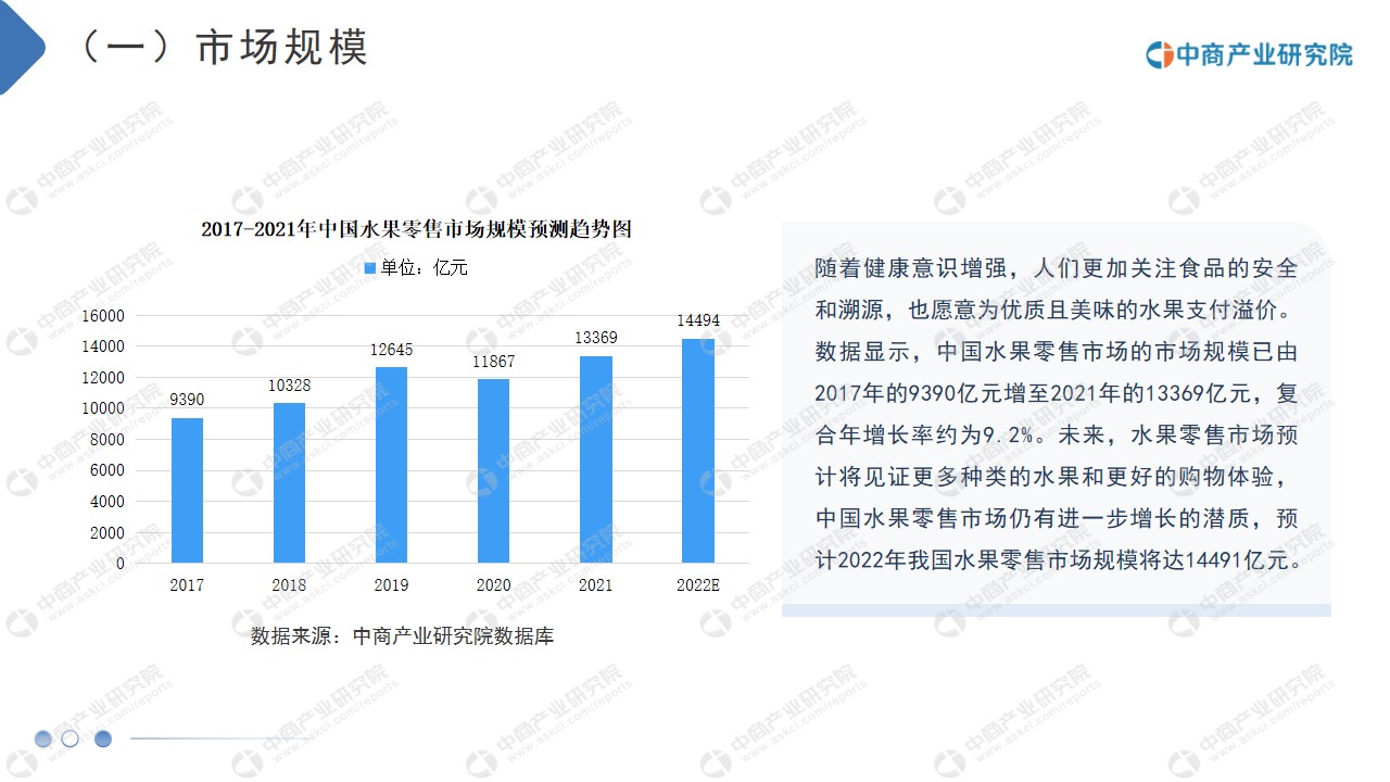 必威 必威betway中商行业研究院：《2021年“十四五”中国水果零售行业市场前景及研究报告》发布(图7)
