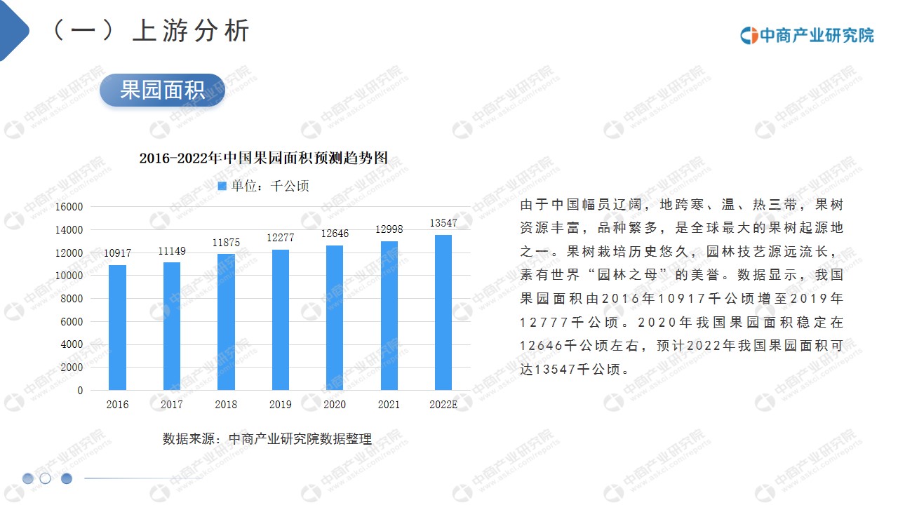 必威 必威betway中商行业研究院：《2021年“十四五”中国水果零售行业市场前景及研究报告》发布(图8)