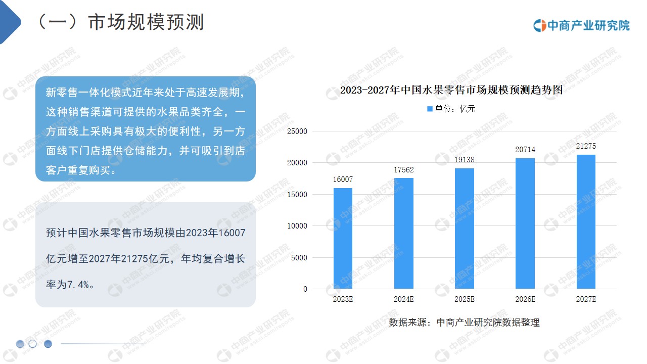 必威 必威betway中商行业研究院：《2021年“十四五”中国水果零售行业市场前景及研究报告》发布(图10)
